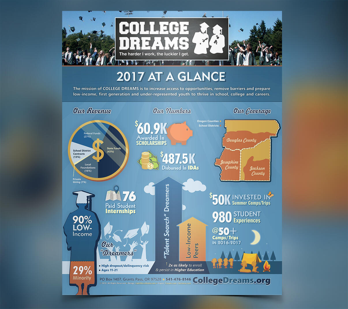 PRINT | Infographic PRINT | Infographic
